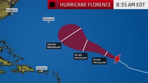 Florence Now First Major Atlantic Hurricane Of 2018 The