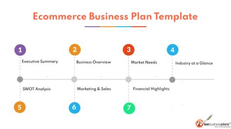 Ecommerce Business Plan Sample Template And Example