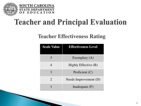 Ppt Statewide Educator Evaluation Implementation And Opt Out Criteria