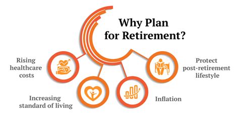 Best Retirement Plans For Self Employed Build Your Own Retirement