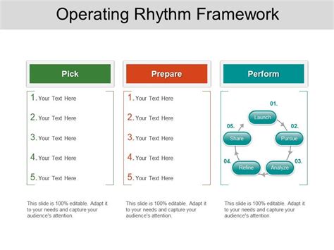 Operating Rhythm Framework Powerpoint Templates Designs Ppt Slide