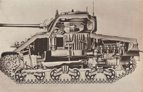 Progress Is Fine But Its Gone On For Too Long M4 Sherman Cross Section