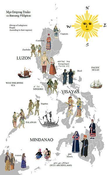 Halimbawa Ng Pangkat Etniko Ng Pilipinas