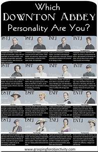 Downton Abbey Mbti Chart By Mbti Characters On Deviantart