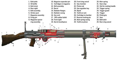 Mark I Lewis Gun The Allies Mobile Equalizer