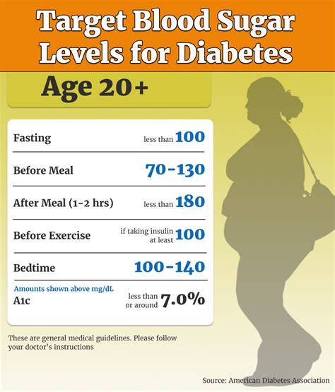 What does this blood sugar level chart tell us? Movement Is Life ~ Type 2 Diabetes