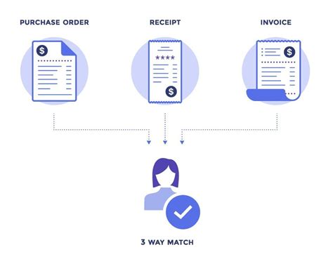 How To Build An Automated Invoice Processing Workflow Data Intelligence