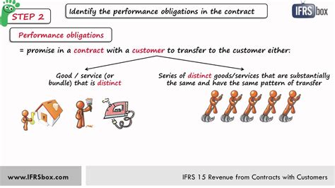 Mpsas 1 mpsas 1 is the standard that focuses on presentation of financial statements. IFRS 15 Revenue from Contracts with Customers - YouTube