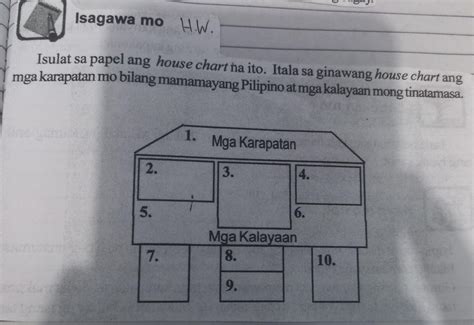 Isagawa Isulat Sa Chart Ang Mga Itinakdang Gawain Sa Araw Araw At Kung