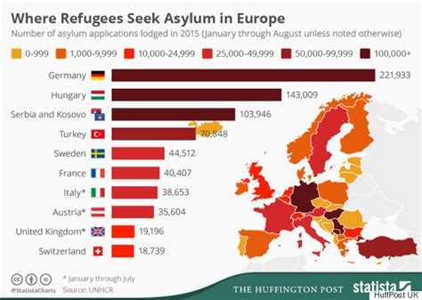 refugee crisis in europe explained through infographics laying bare current situation