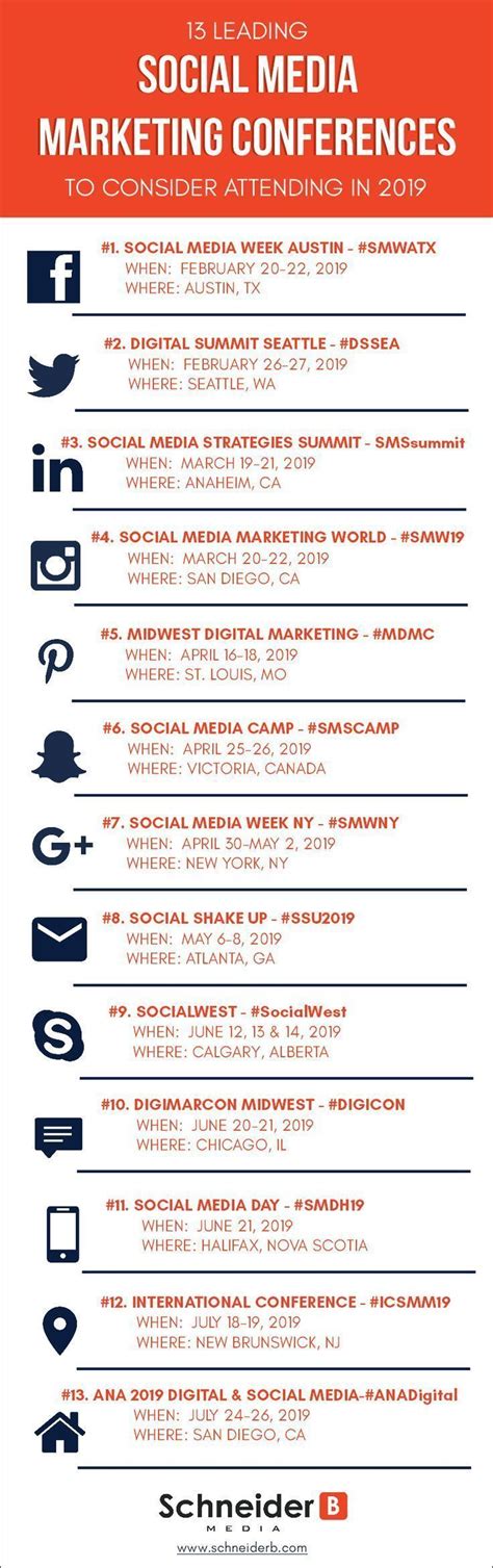 13 Leading Social Media Marketing Conferences To Consider Attending In