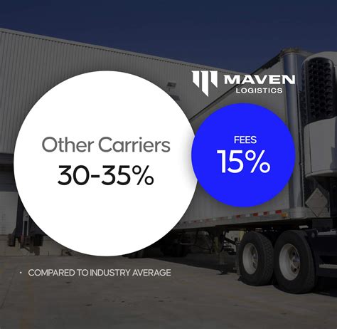 Maven Logistics - Owner Operator Preferred Carrier