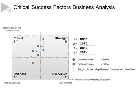 Critical Success Factors Business Analysis Ppt Background Images