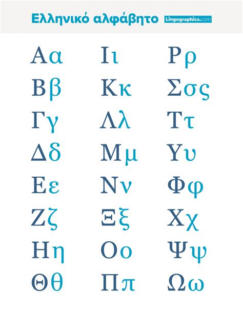 Maybe you would like to learn more about one of these? Greek Alphabet Cheat Sheet - Lingographics