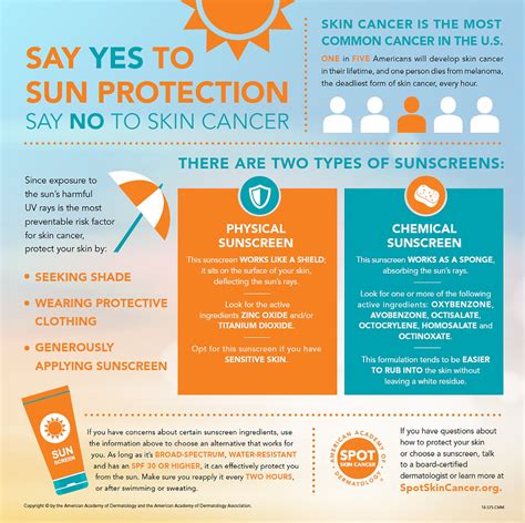 what do you know about sunscreen