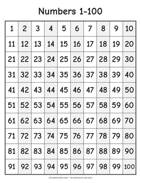 100 Number Chart Numbers 1 100 Numbers For Kids Numbers Preschool