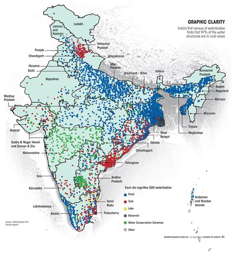 Indias First Census Of Waterbodies Is A Much Awaited One But Experts