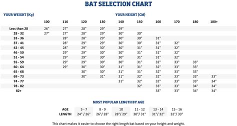 T Ball Bat Size Chart