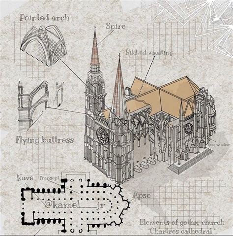 Schematic Drawing Of Chartres Cathedral Juan Rodriguez Juarez Casta