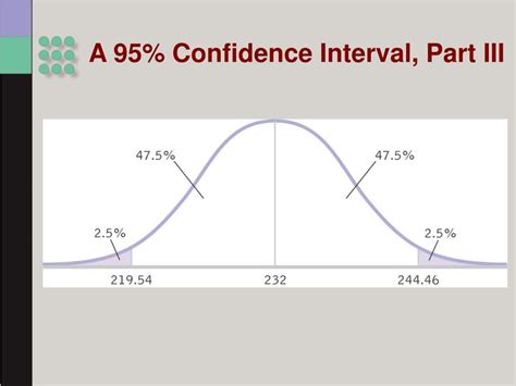 Ppt Confidence Intervals Effect Size And Power Powerpoint Presentation Id