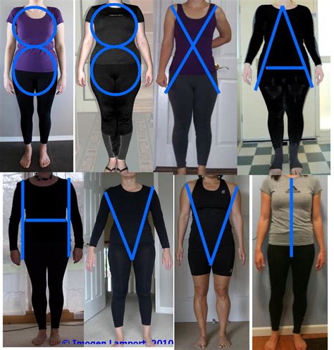 More On How To Figure Out Your Body Shape Inside Out Style