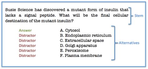 Writing Good Multiple Choice Test Questions Center For Teaching