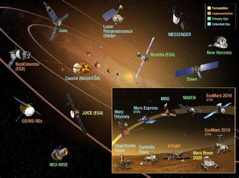 Nasa Planetary Science Missions The Planetary Society