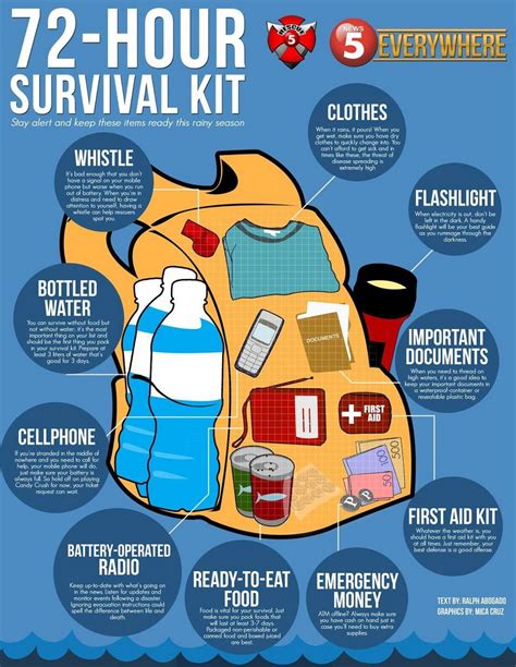 The 72 Hour Kit Ideas List Of Important Items That Can Save Your Life Emergency Preparedness