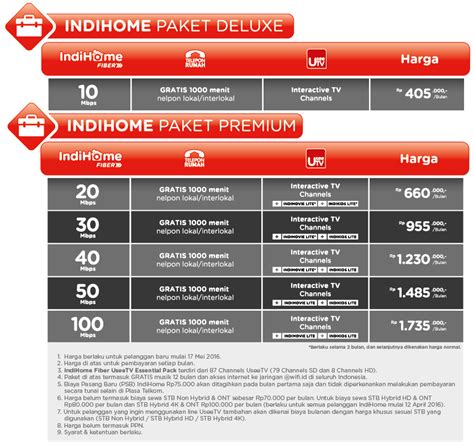Paket Internet Indihome 50gb Daftar Harga Paket Indihome Terbaru Di