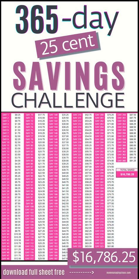 365 Day Quarter Challenge And Saving 25 Cents A Day For A Year Money
