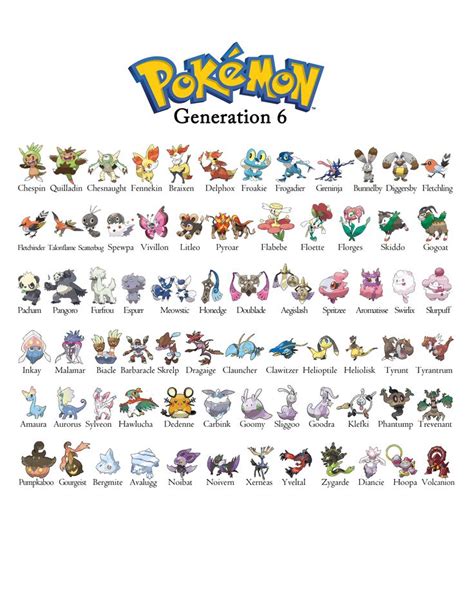 Pokemon Gen 6 Generation 6 Chart Pokemon Pokedex Pokemon Pokemon