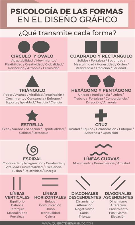 Psicología De Las Formas En El Diseño Gráfico Psicologia De Las