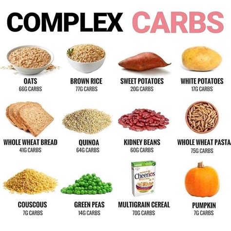Image May Contain Text And Food Healthy Carbs Good Carbs Nutrition