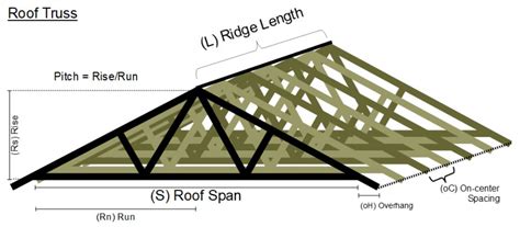 How To Calculate Roof Trusses Indiana Roof Ballroom