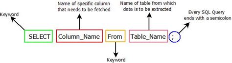 Sql Select Command Syntax