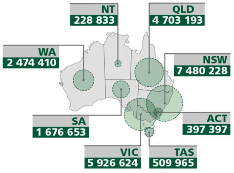 2071 0 Census Of Population And Housing Reflecting Australia
