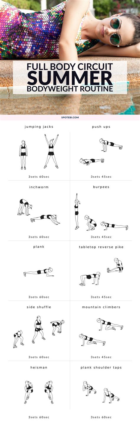 24 Full Body Weight Loss Workouts That Will Strip Belly Fat Trimmedandtoned