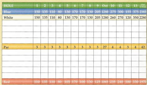 You must remove the dice in the order of the holes listed on your scorecard. Golf Scorecard Template | Template Business