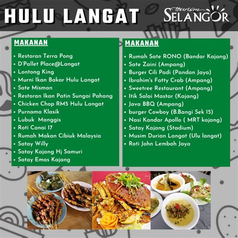Senarai kelayakan kemahiran malaysia jpk. Ini Senarai Restoran/Gerai Makan Best & Viral Di Selangor ...