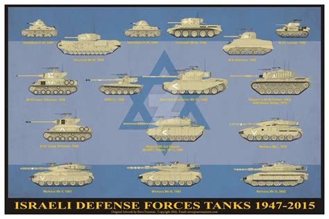Israeli Defense Forces Tanks 1947 2015 Poster By Sfreeman421 Israeli