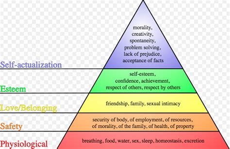 Maslows Pyramid Hierarchy Of Needs Conrad Askland Blog Sexiezpix Web Porn