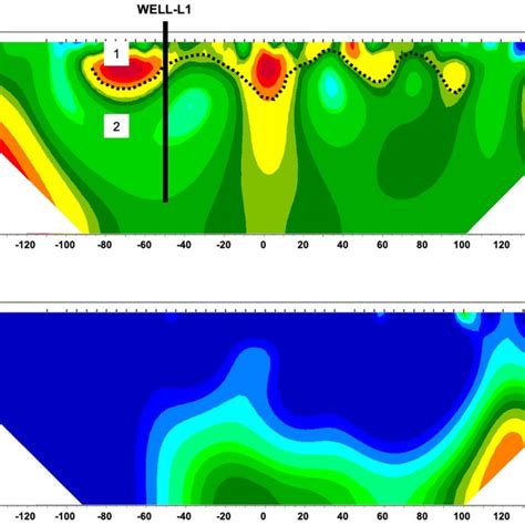 2d Inverted Models Of A Resistivity And B Chargeability Of Profile Download Scientific