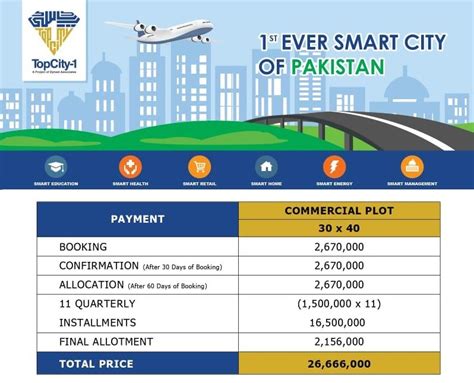 Top City 1 Islamabad Launches New Booking Of Residential And Commercial