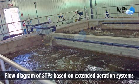 What Are STPs Based On Extended Aeration Systems