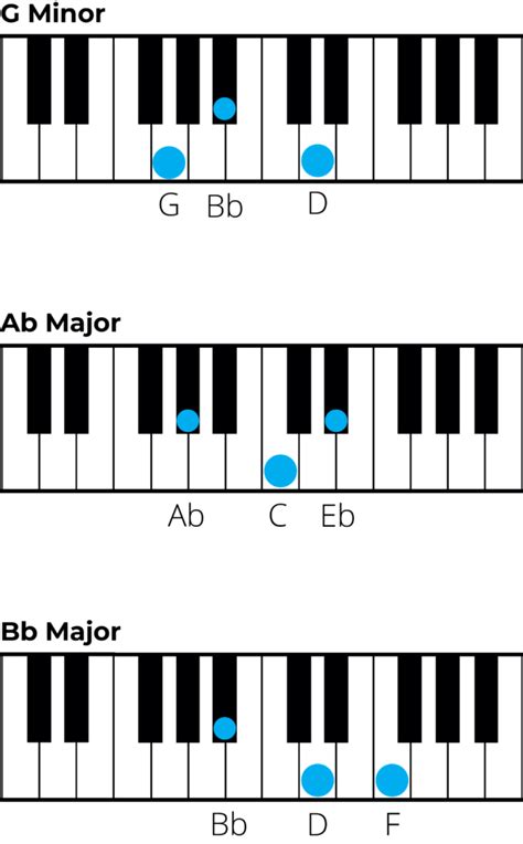 Mastering Chords In C Minor A Music Theory Guide