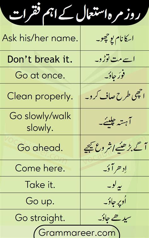 Imperative Sentences Examples With Urdu Translation Imperative