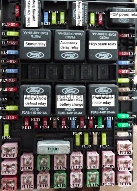Ford Expedition Fuse Box Diagram