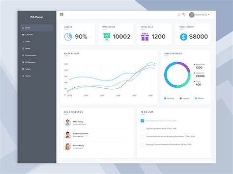 Admin Dashboard Uplabs