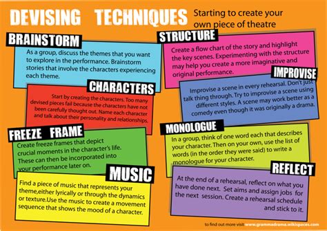 Devising Poster Png Drama Teacher Helps Pinterest Drama Drama Education And Drama Class