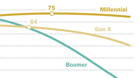 Millennials Outnumbered Boomers In 2019 Pew Research Center